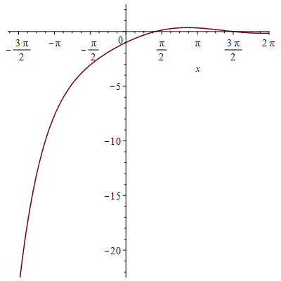 Plot_2d